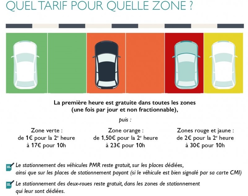 tarif stationnement